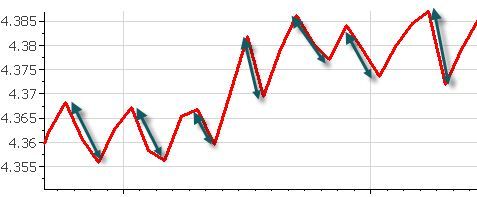 Exsample on venting data