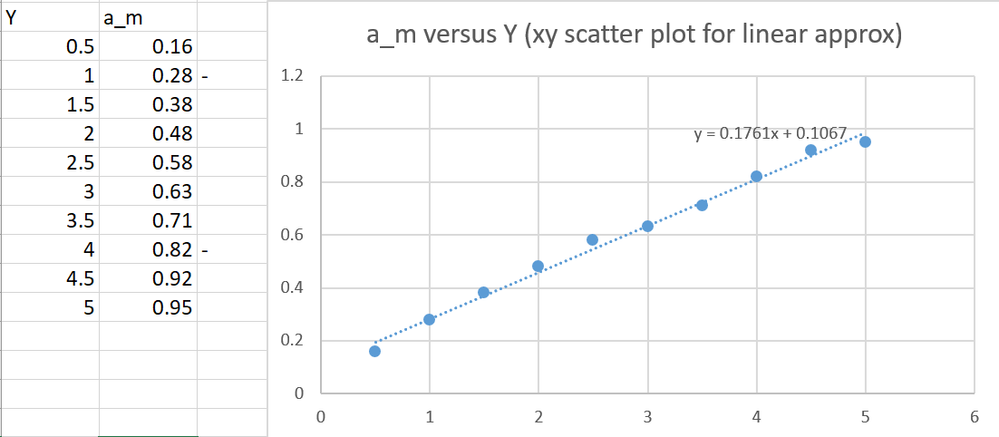 actuator relation.png