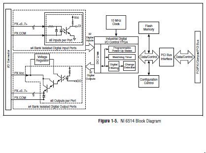 PCI-6514 card DO port behaviour. LOW is as high as 7V - NI Community