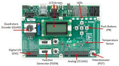 LabVIEW_RIO_Eval_Board_IO.png