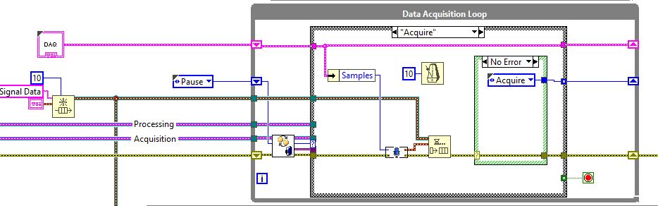 Data Aquisition Loop