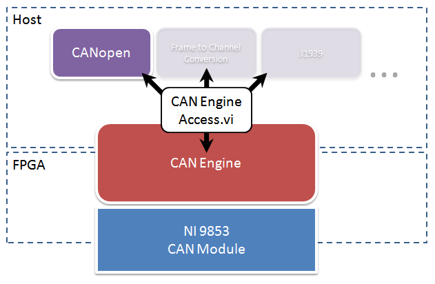 The Basics of CANopen - NI