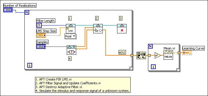 Least Mean Square (LMS) Adaptive Filter - NI Community