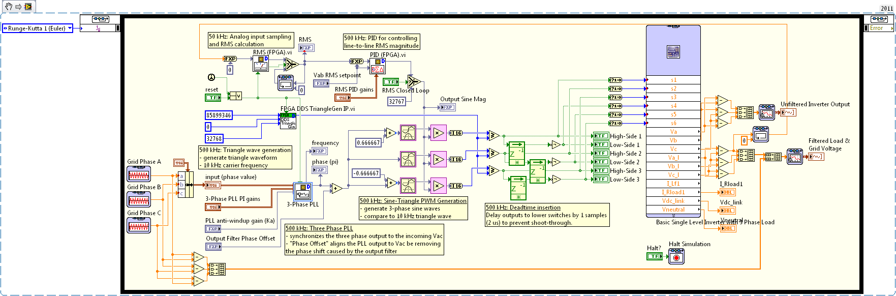 Complete System Simulation of a 3-Phase Inverter Using NI Multisim and  LabVIEW - NI Community