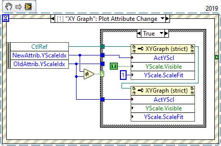 Second section unclear... when to set it not visible?