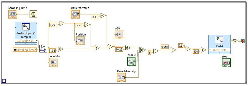 Solved: Implementing a Full State Feedback Estimator - NI Community