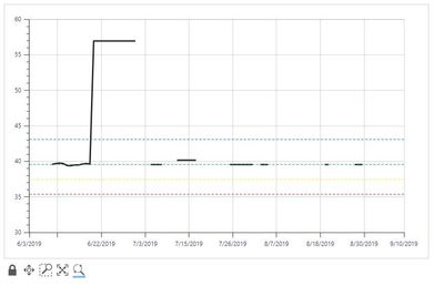 Foru Graph.JPG