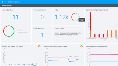 Improve situational awareness with the new interactive Systems Dashboard