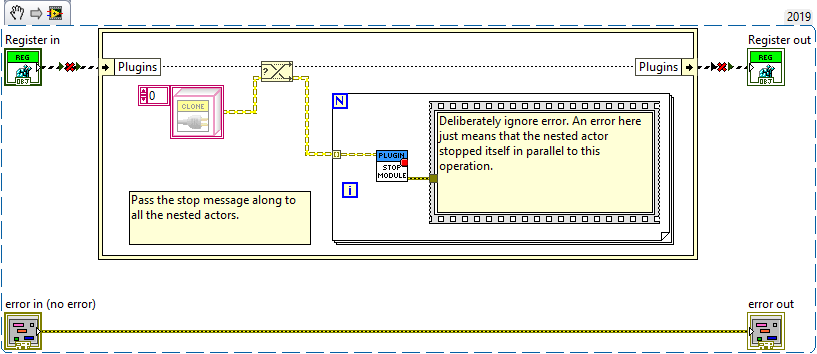 Stopping all Nested Modules