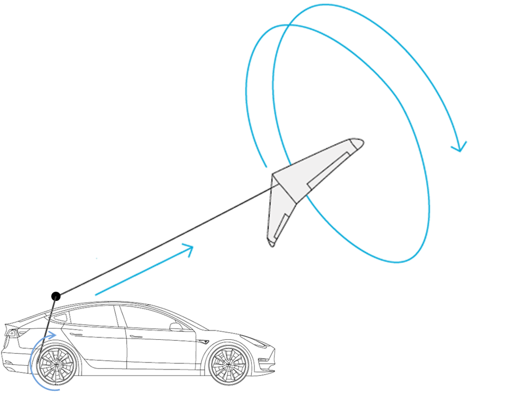 EV Power Drone Generation Phase.png