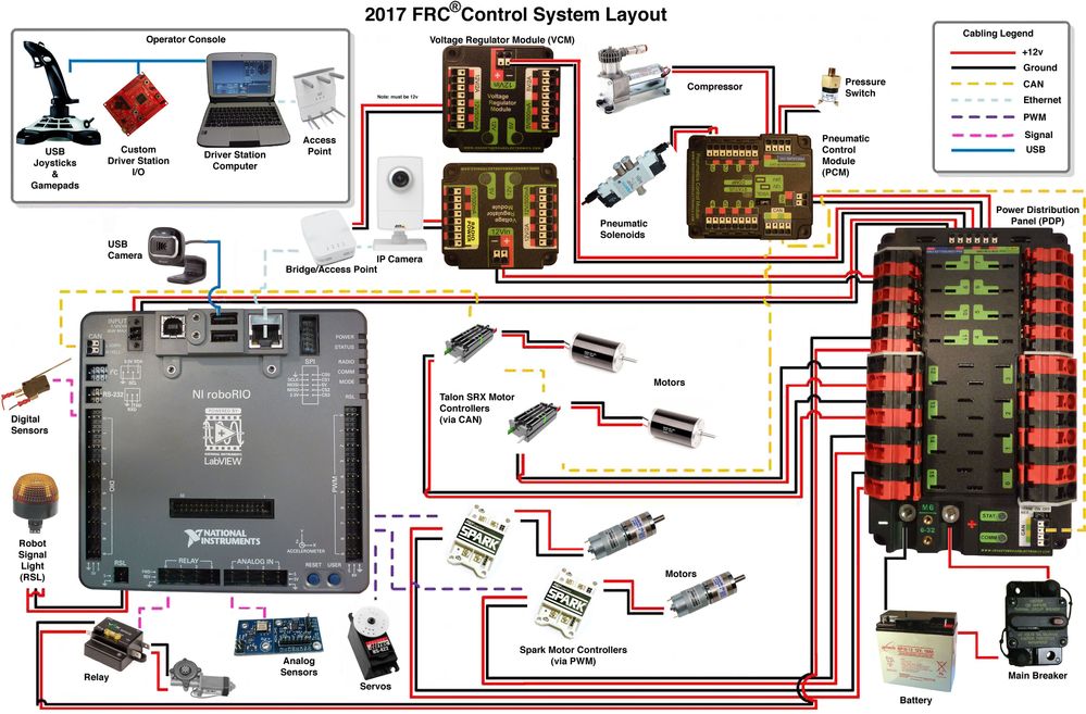 2016_cs_layout