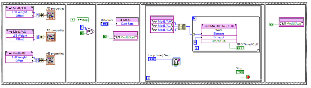 FPGA