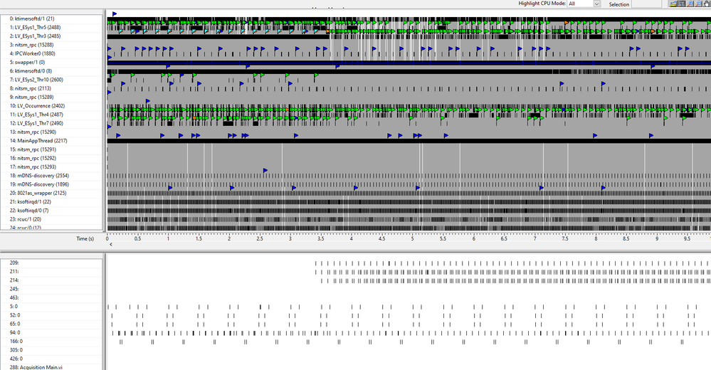 Full 10s trace. Lots of green flags :(