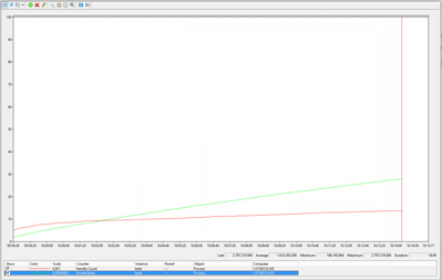 Performance LabVIEW 2019