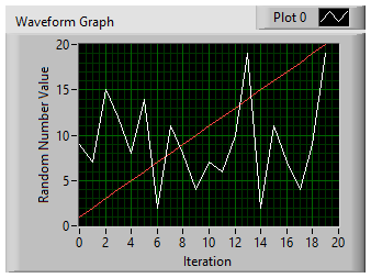 Read back of stored values from .csv file