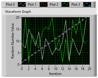 Multiple plots read back in. Note the overlay of plots 1 and 3 (they have identical data). Here I made plot 3 use points to display this.