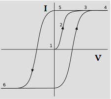 hysteresis-curve.png