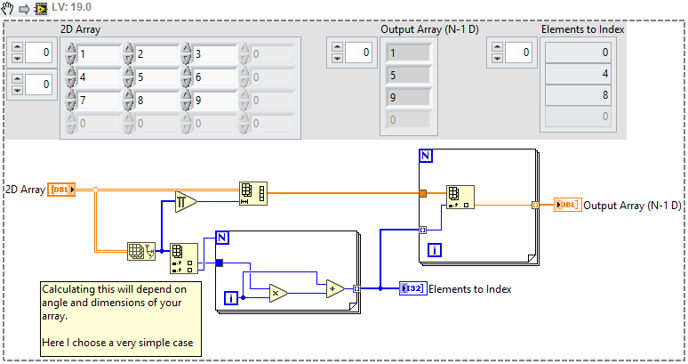 Index diagonally