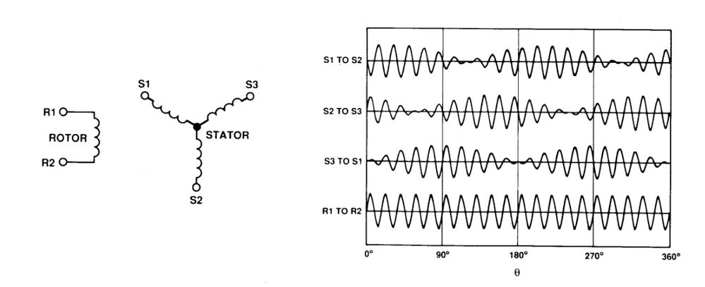 Syncro signal.png