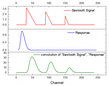 Convolution