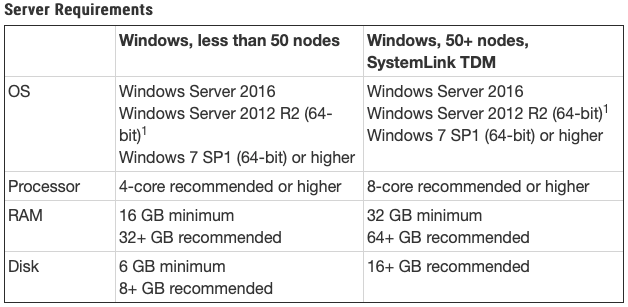 SL 19.6 server requirements.png