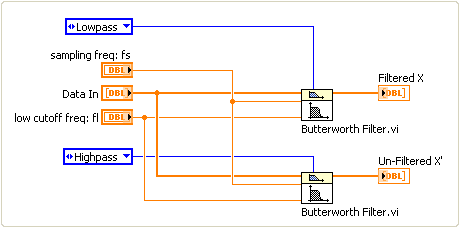 Solved: How to get unfiltered data as o/p of band pass filter - NI Community