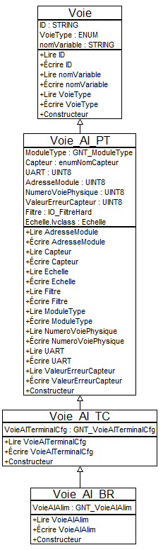 Class diagramm