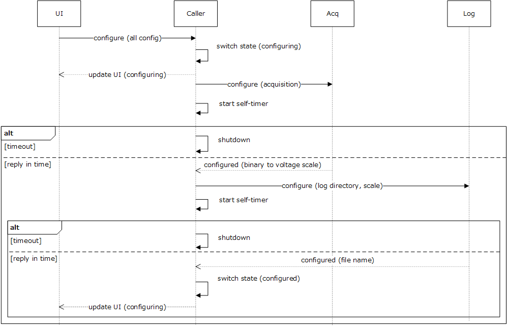 DF about Actor Framework.png