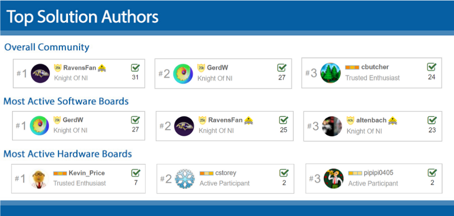 top_solution_authors_march_2020-v2.png