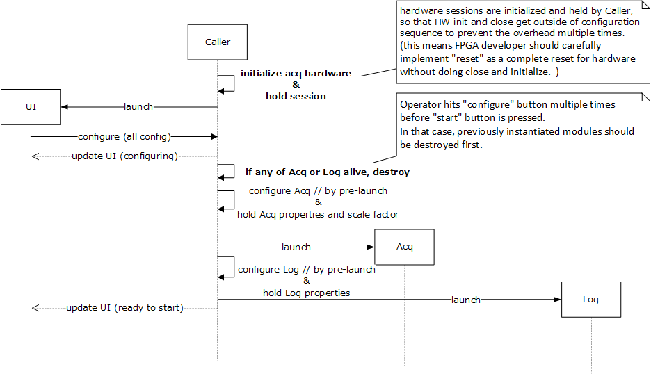 05 config sequence rev2.png