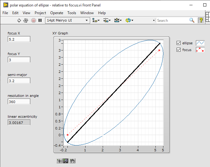 polar equation elliptic plot by LabVIEW.png