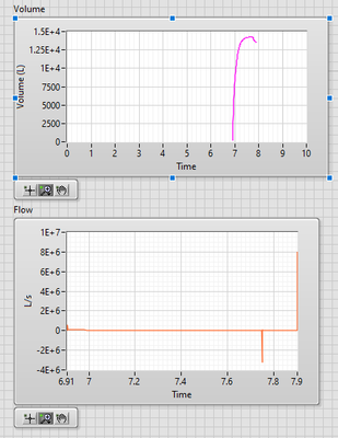 graph results lungs.PNG