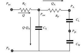 lung circuit one.PNG