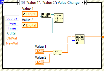 New value by reference