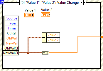 New value cluster