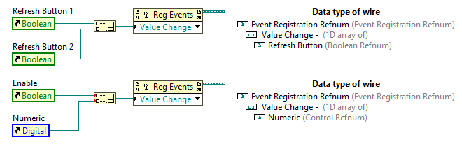 Dynamic event and their data type