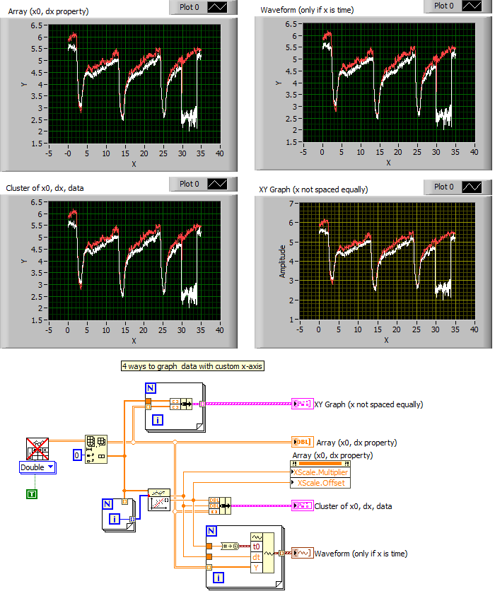 Scope Sweep Chart Labview