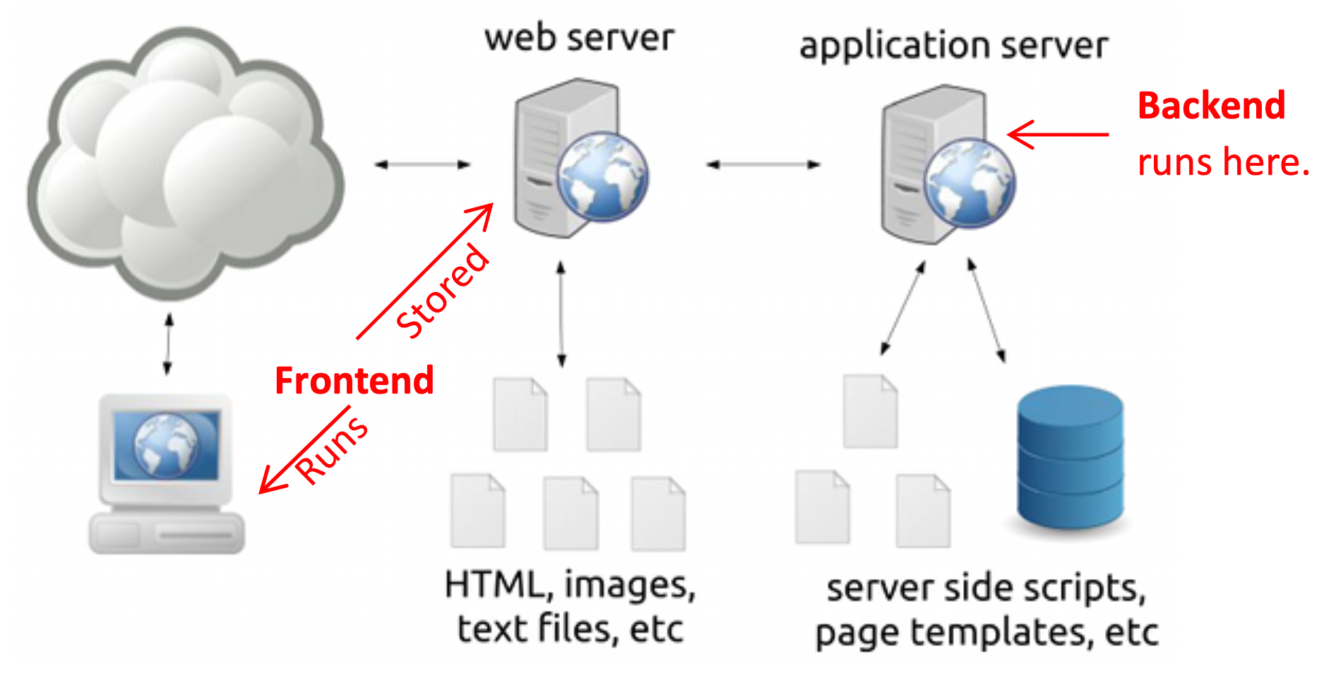 Page cache. Web сервер. Веб сервер это html. Прокси сервер картинка. Web Server с погодой.