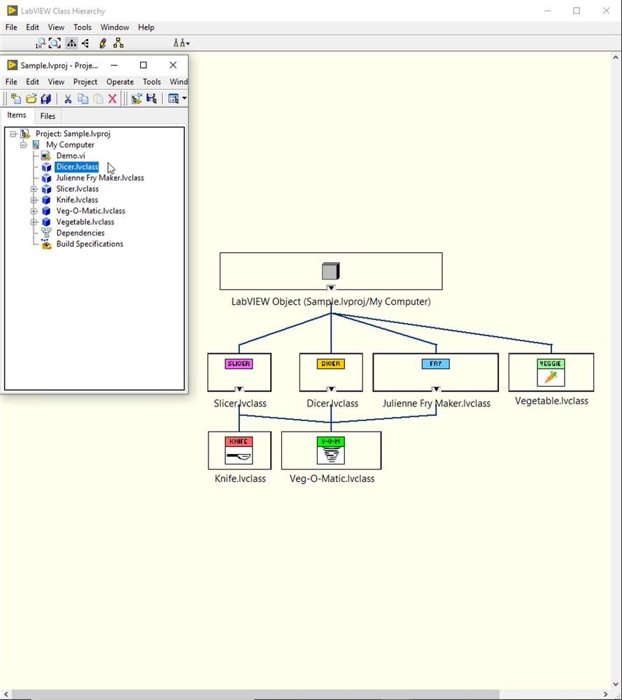 Example LabVIEW VI showing the Veg-O-Matic class inheriting the methods of the Slicer, Dicer, and Fry Maker Interfaces.