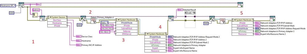 The block diagramm itself