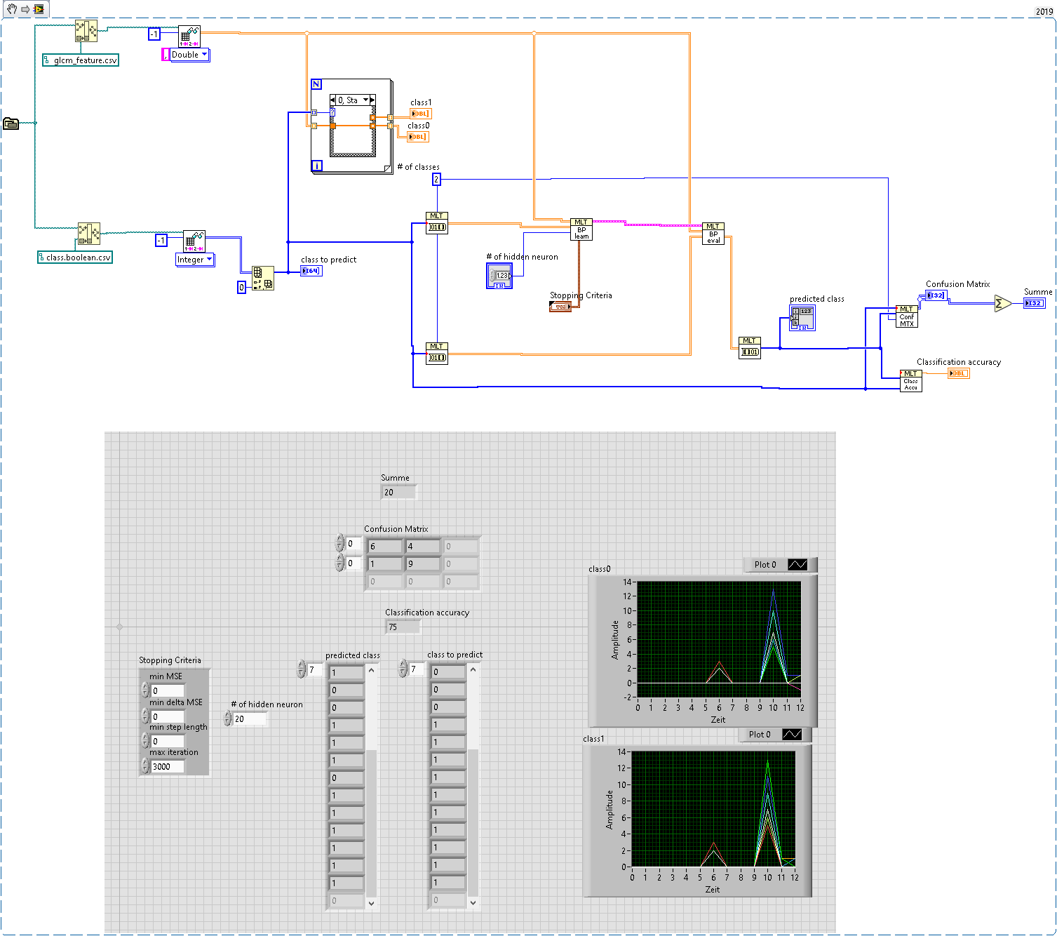 Neural networks using Machine Learning Toolkit - Page 2 - NI Community