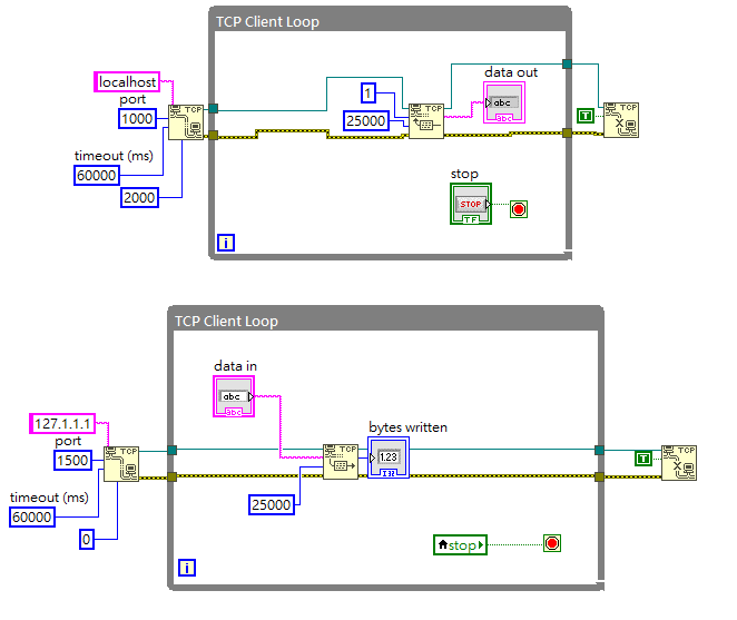 TCP Client Communitcate Data for LABVIEW.PNG TCP Client Communitcate Data for LABVIEW.PNG