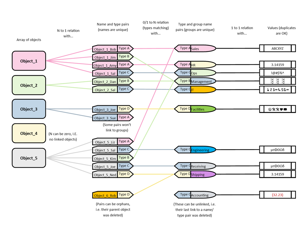 Node layout needed.png