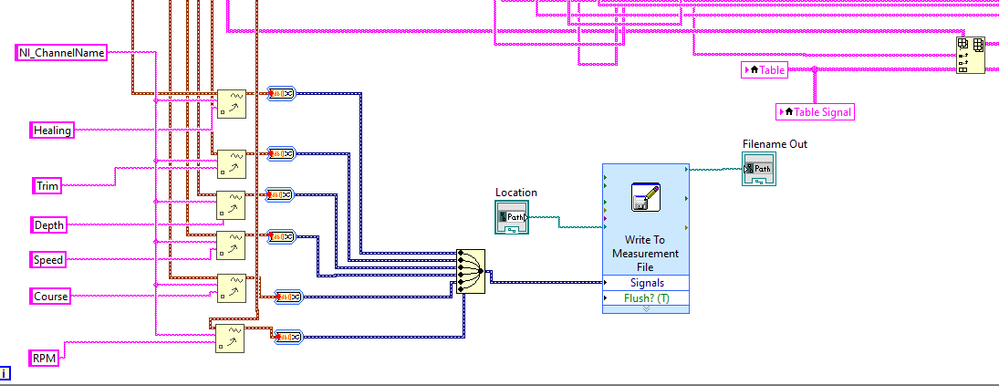 Tampilan Block Diagram