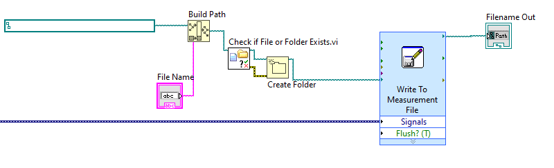 Program saya