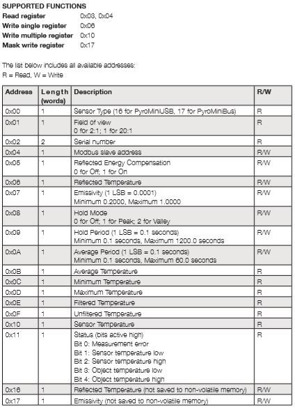 Reading temp from a Calex PhyroMiniUSB sensor - NI Community