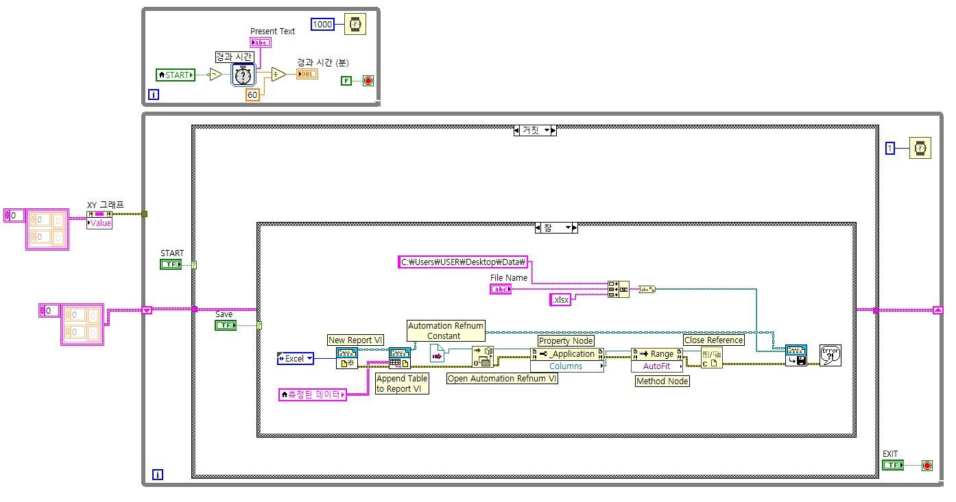 How do I exit the while loop with wait function? - NI Community