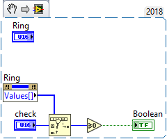 Value in Ring (brown node).png