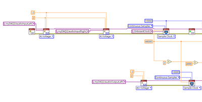 DAQmx_Block diagram1
