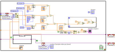 DAQmx_Block diagram2